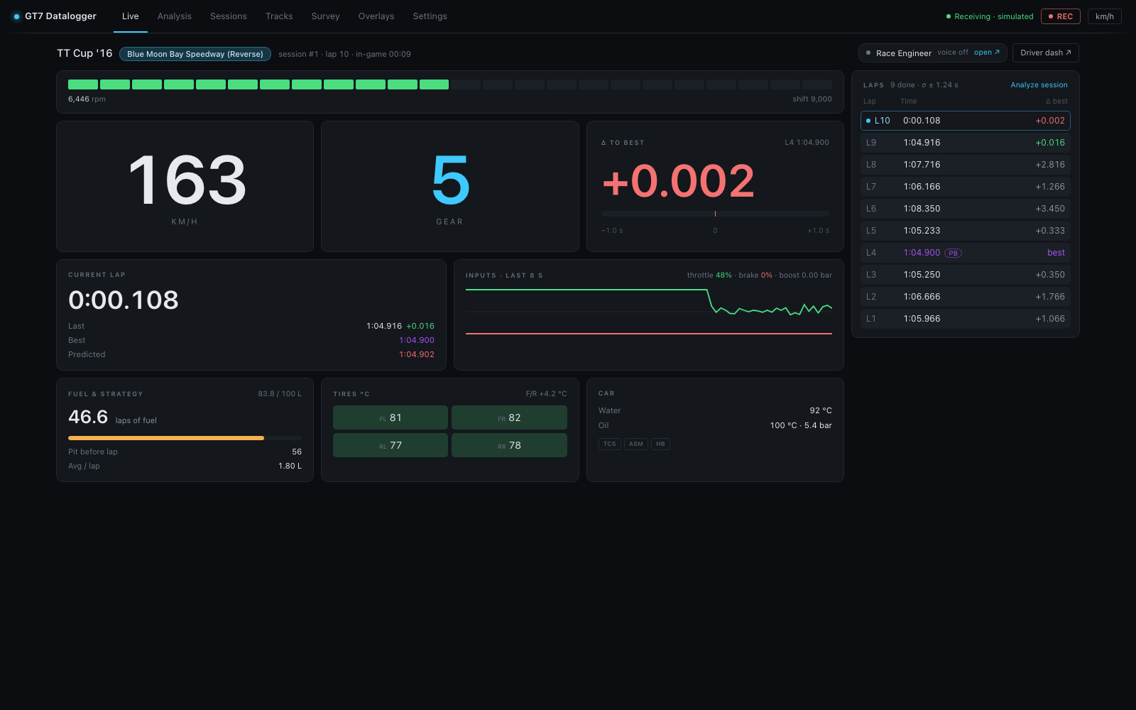 The live view during a lap: the rev bar, large speed and gear readouts, the delta to the driver's best, throttle and brake over the last eight seconds, fuel strategy, tyre temperatures and the session's lap list.
